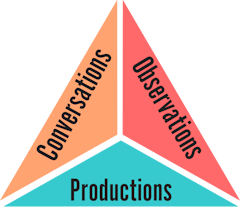 Triangulation Diagram